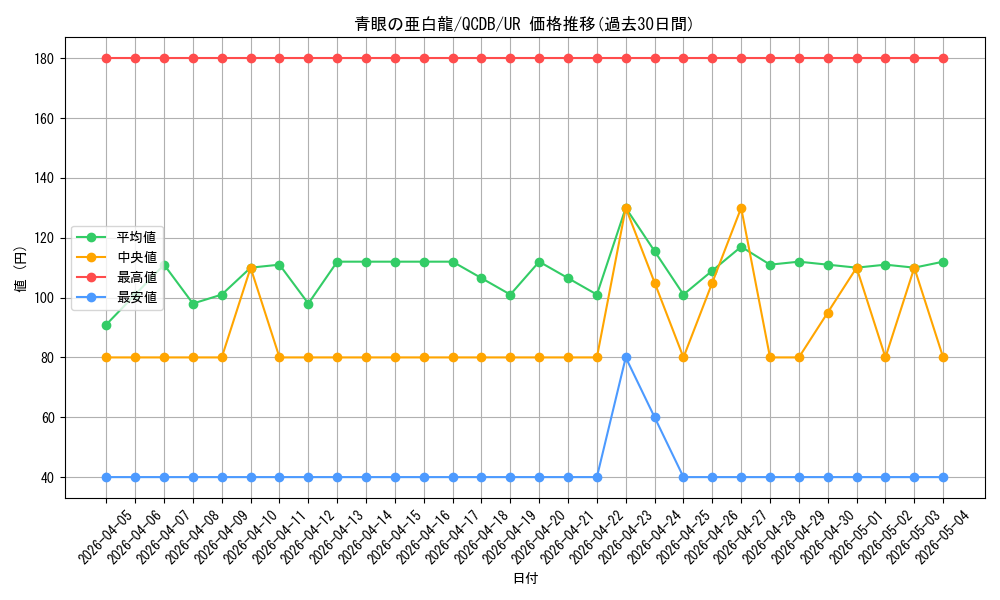 card_6133_series_1759_rarity_7_graph