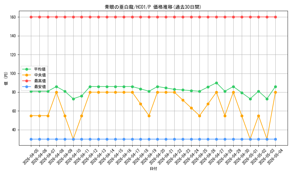 card_6133_series_4322_rarity_2_graph