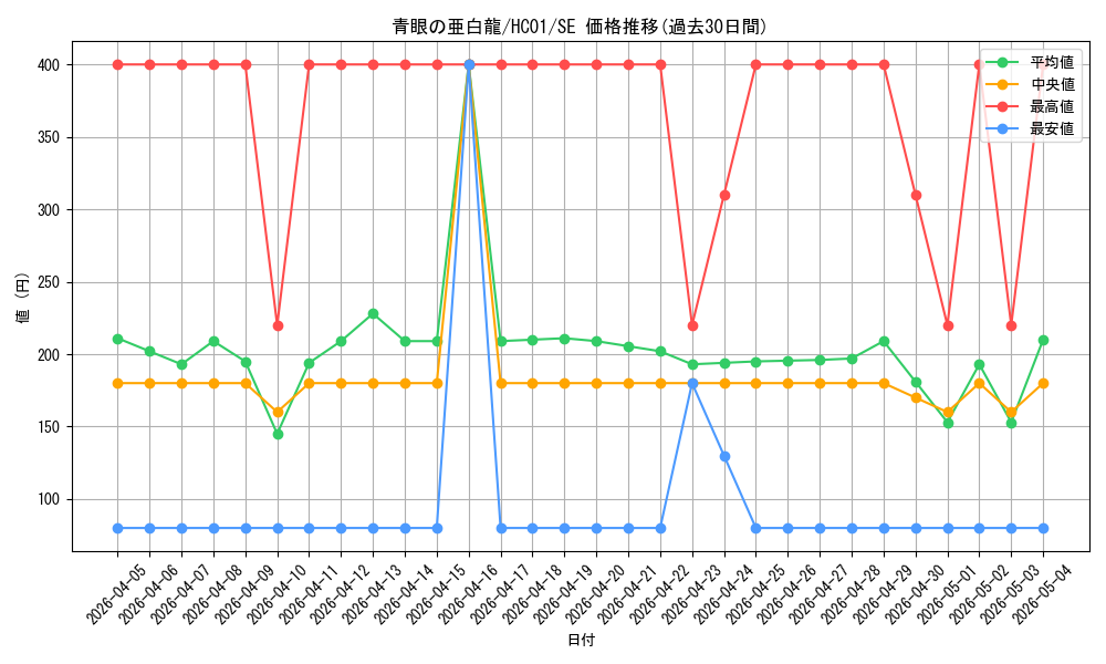 card_6133_series_4322_rarity_5_graph