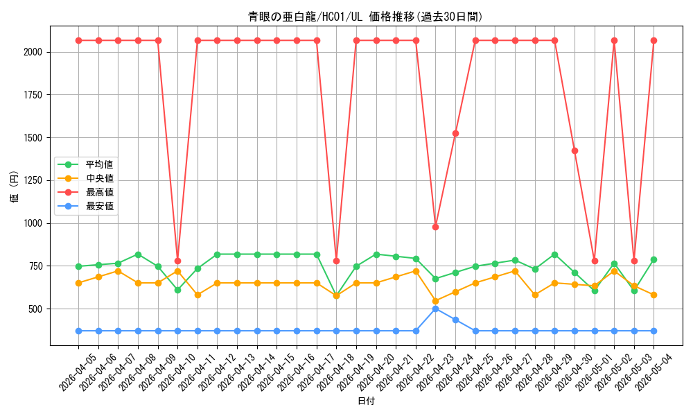 card_6133_series_4322_rarity_77_graph