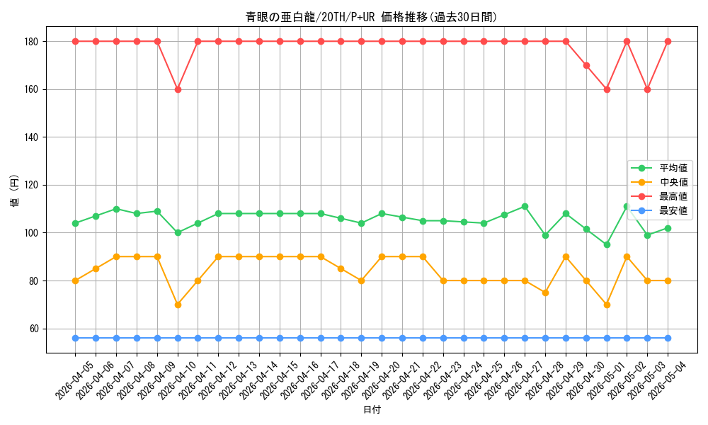 card_6133_series_9185_rarity_495_graph