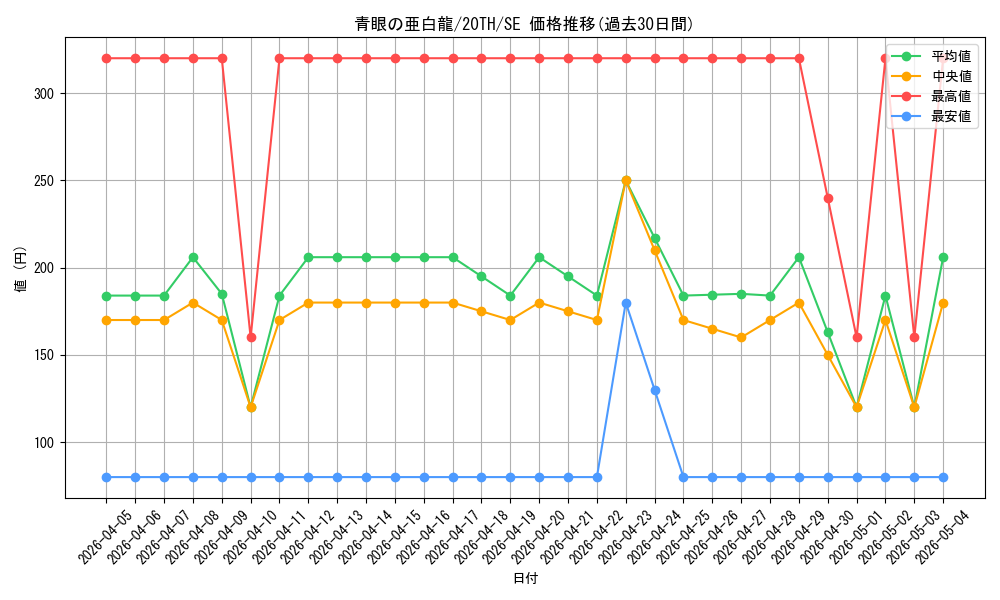 card_6133_series_9185_rarity_5_graph