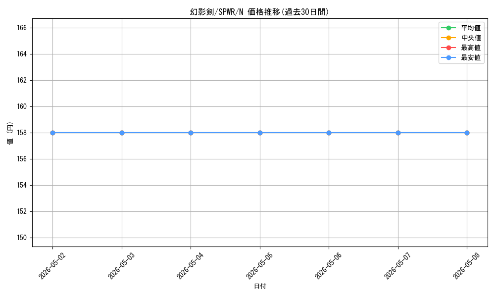 card_6150_series_14195_rarity_1_graph