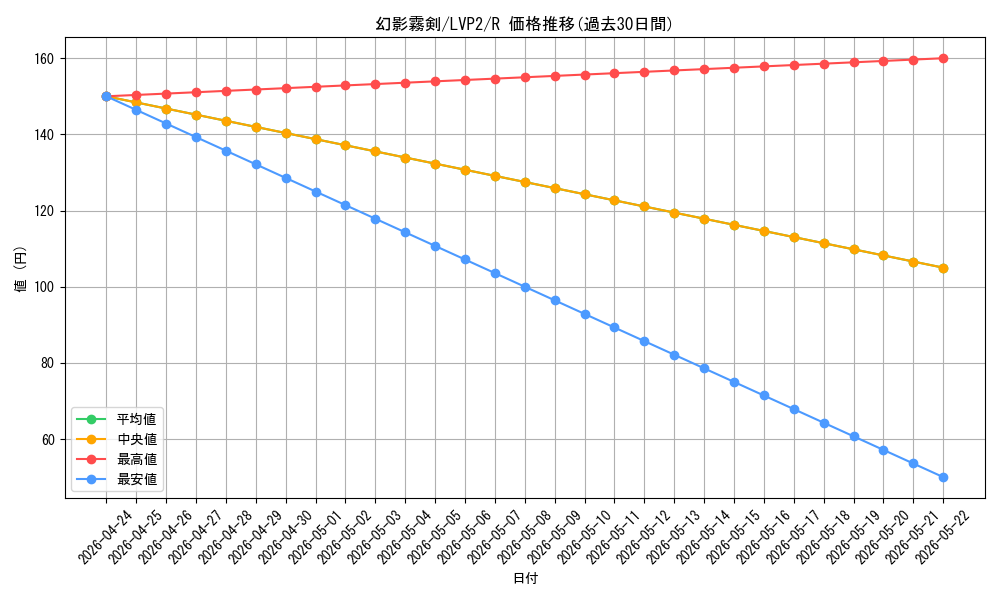 card_6158_series_9567_rarity_62_graph