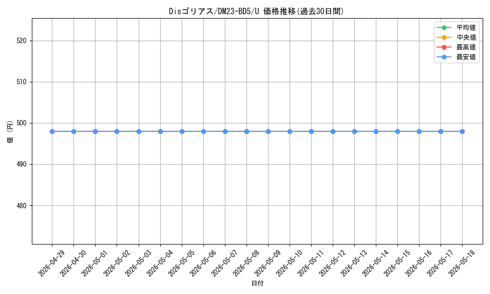 card_61618_series_65328_rarity_101855_graph