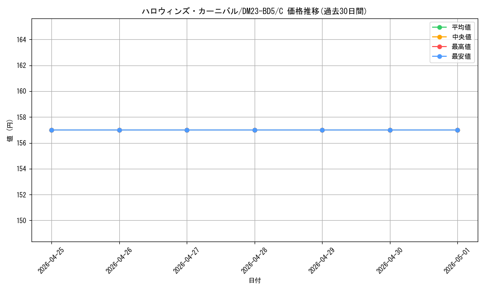 card_61636_series_65328_rarity_101888_graph