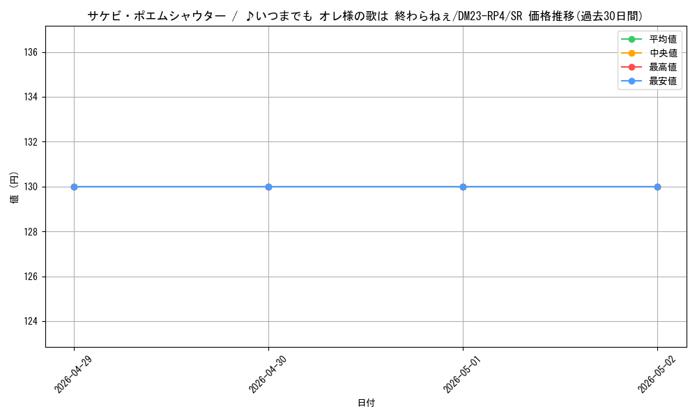 card_61720_series_65400_rarity_101779_graph