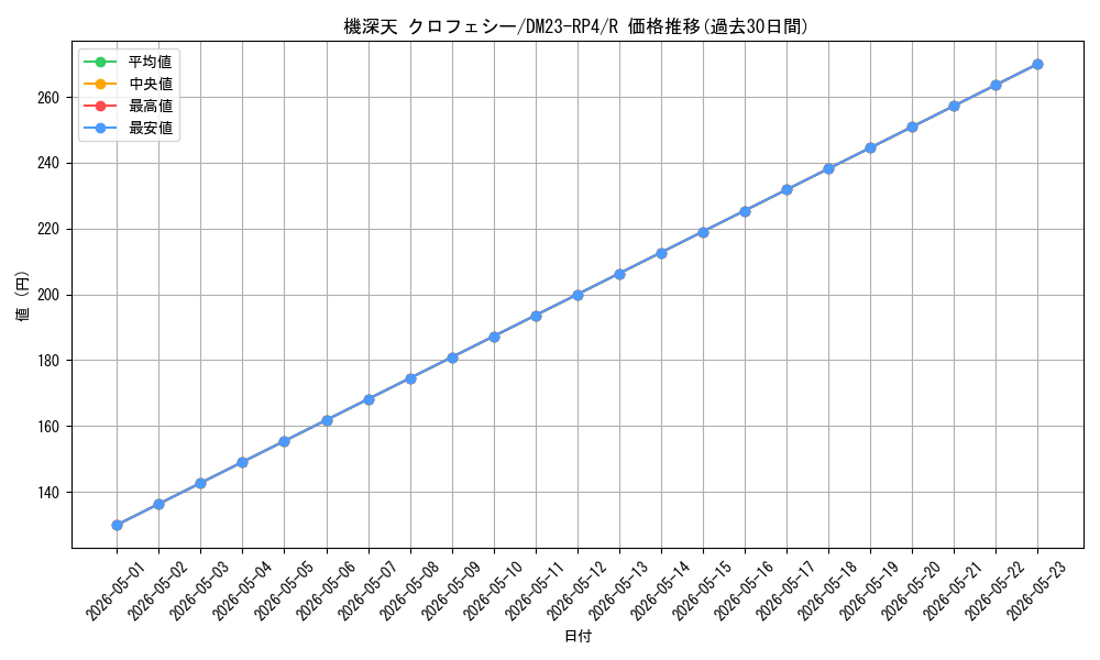 card_61788_series_65400_rarity_101829_graph