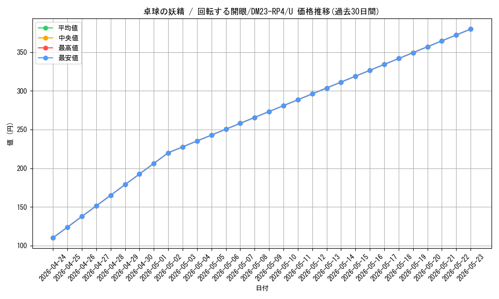 card_61820_series_65400_rarity_101855_graph