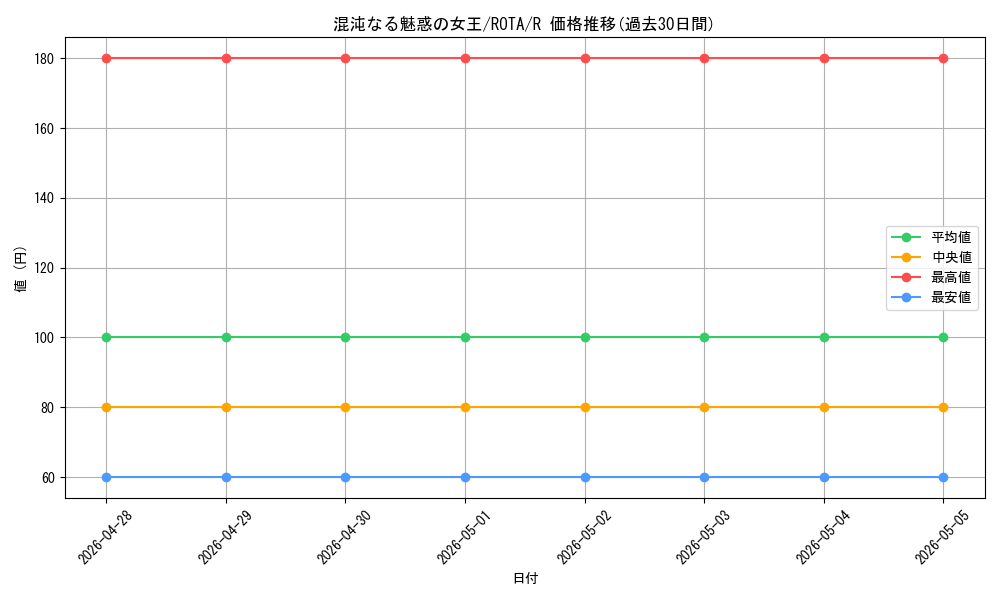 card_620_series_1106_rarity_62_graph