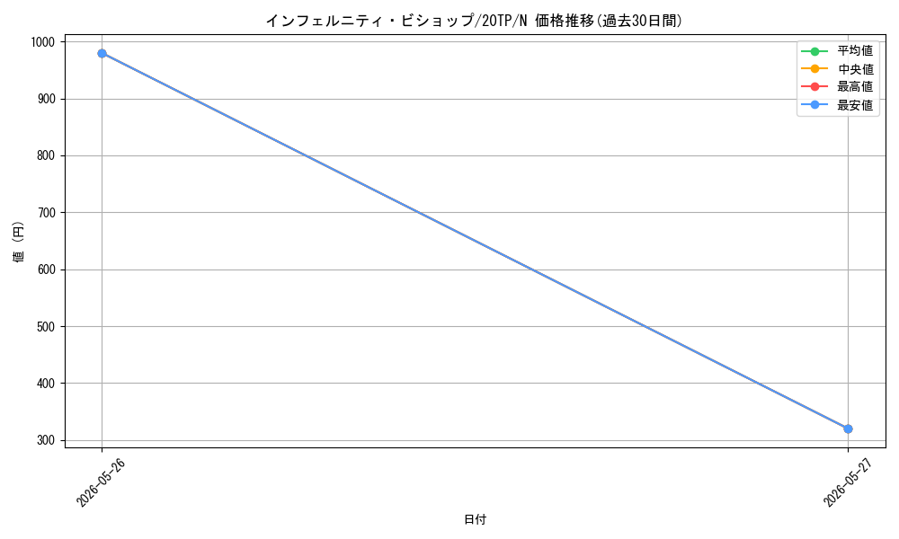 card_6249_series_12333_rarity_1_graph