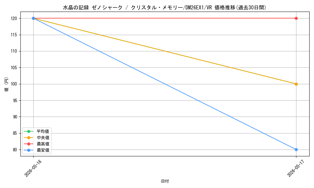 card_62731_series_7267350_rarity_101809_graph
