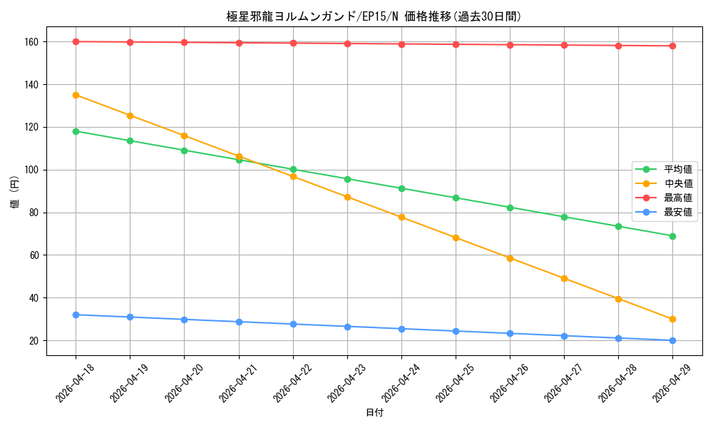 card_6274_series_14422_rarity_1_graph