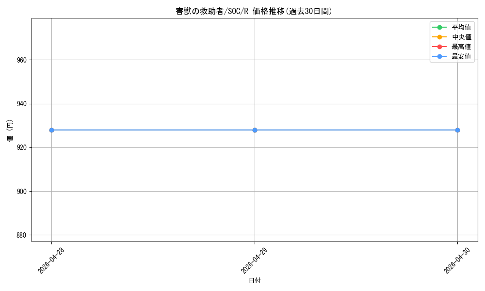 card_6330417_series_6575274_rarity_323476_graph
