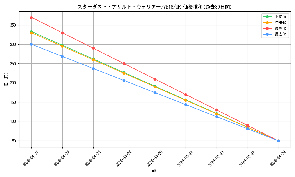 card_6368_series_14664_rarity_7_graph