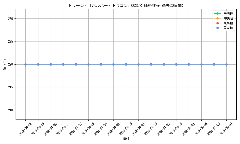 card_6432_series_14669_rarity_62_graph