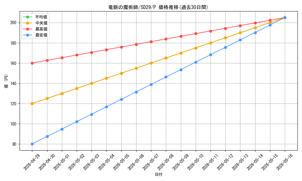card_6468_series_14834_rarity_2_graph