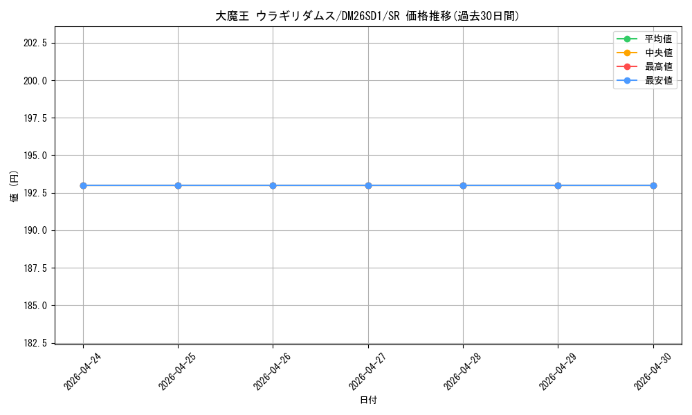 card_65026_series_5811185_rarity_101779_graph