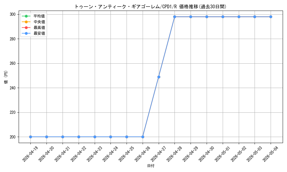 card_6508_series_14889_rarity_62_graph