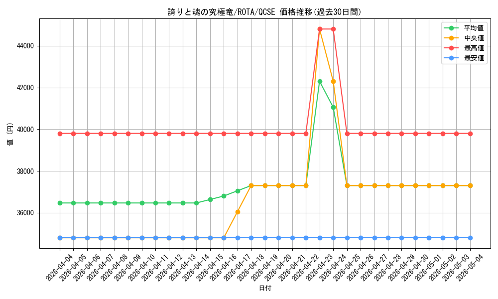 card_652_series_1106_rarity_408_graph