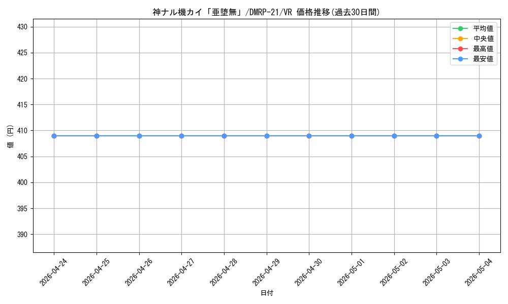 card_65419_series_65414_rarity_101809_graph