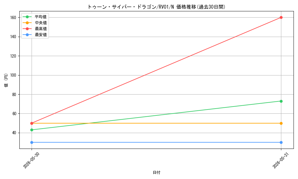 card_6579_series_7680455_rarity_1_graph