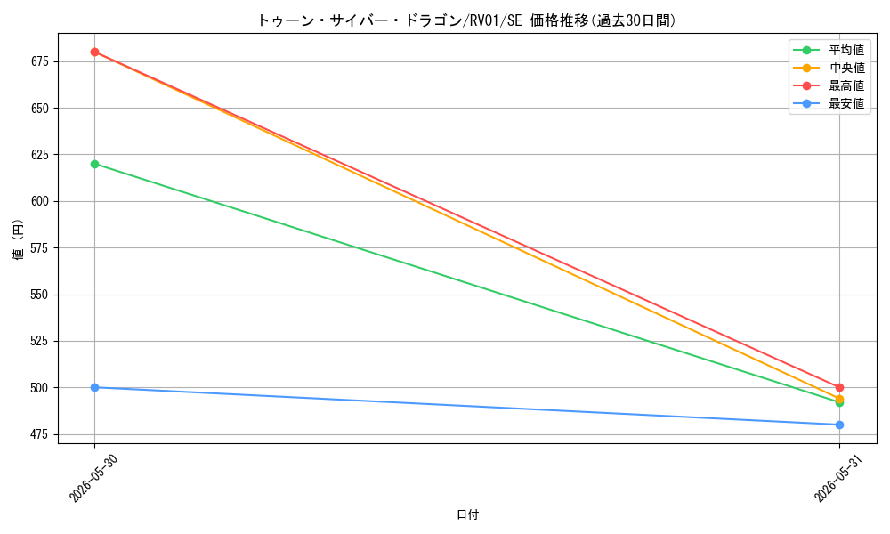 card_6579_series_7680455_rarity_5_graph