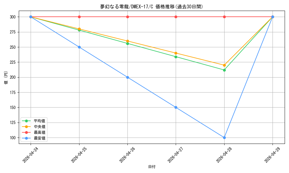 card_66048_series_65417_rarity_101888_graph
