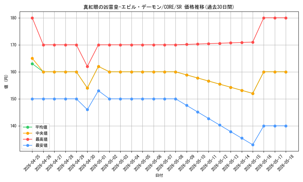 card_6612_series_14950_rarity_3_graph