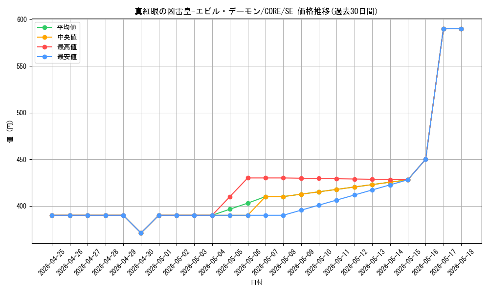card_6612_series_14950_rarity_5_graph