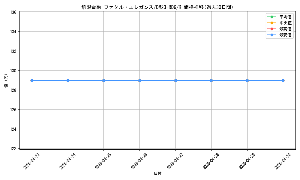 card_66152_series_65327_rarity_101829_graph