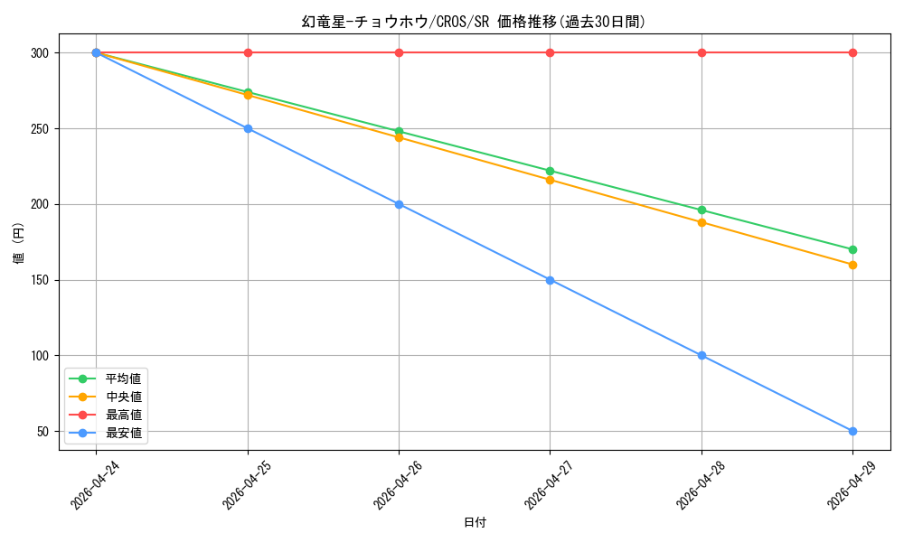 card_6658_series_15207_rarity_3_graph