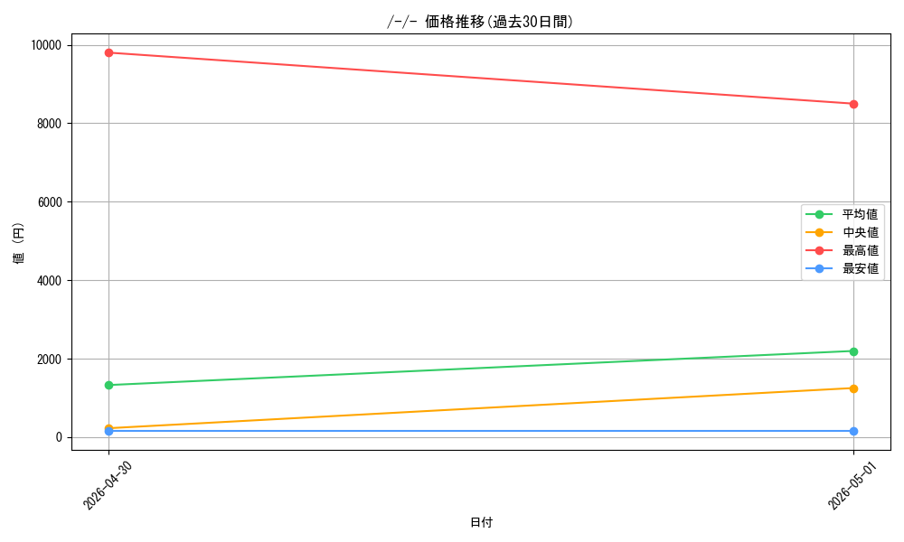 card_6666155_series_6986218_rarity_238872_graph