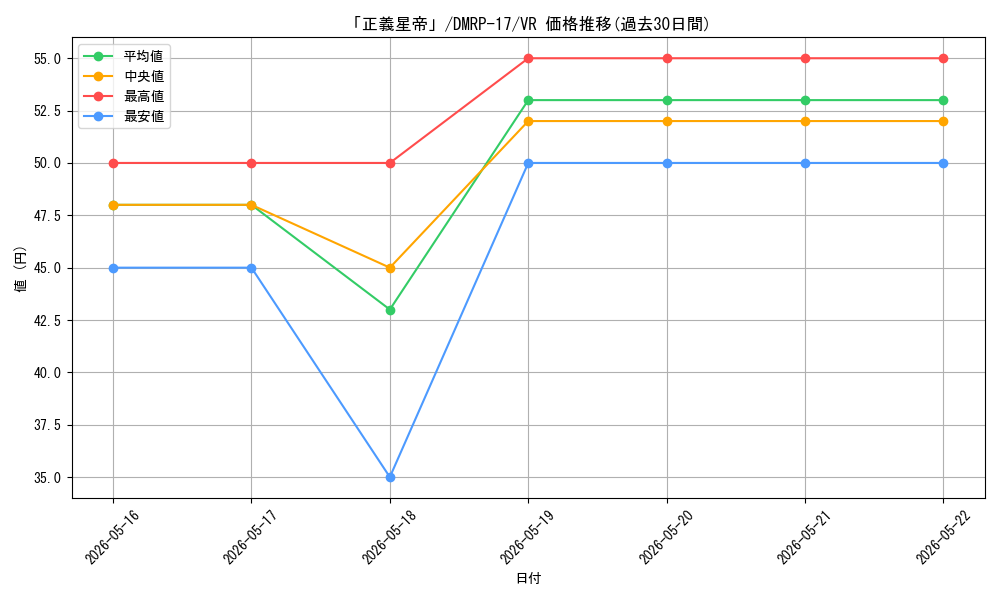 card_66733_series_65422_rarity_101809_graph