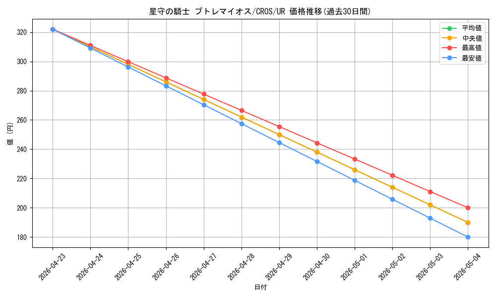 card_6676_series_15207_rarity_7_graph