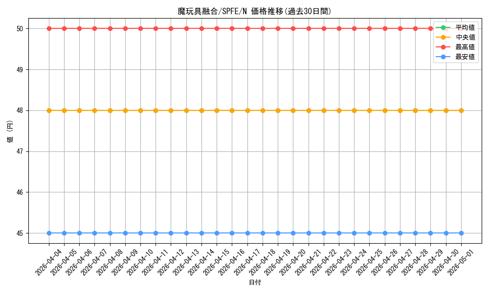 card_6680_series_12655_rarity_1_graph