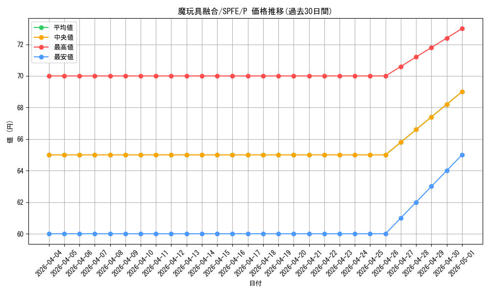 card_6680_series_12655_rarity_2_graph