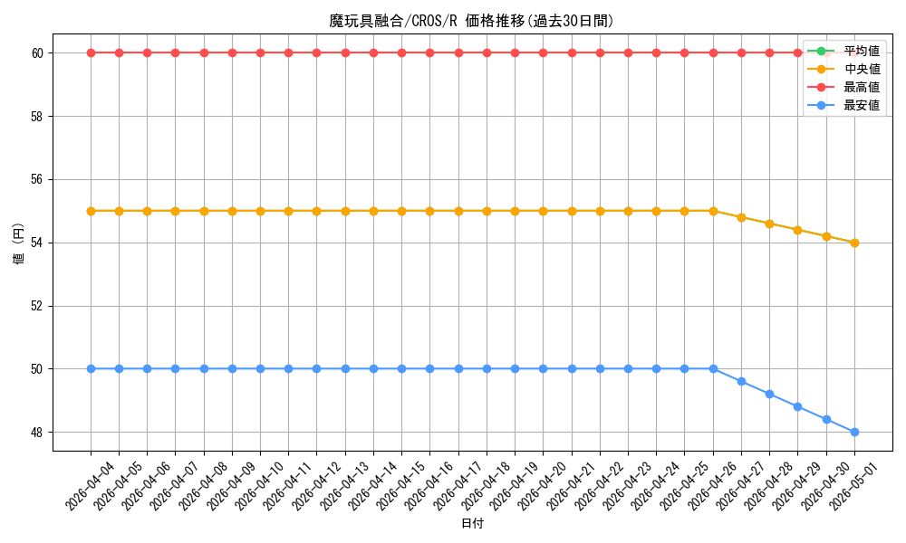 card_6680_series_15207_rarity_62_graph