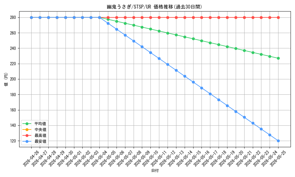 card_6698_series_1461394_rarity_7_graph