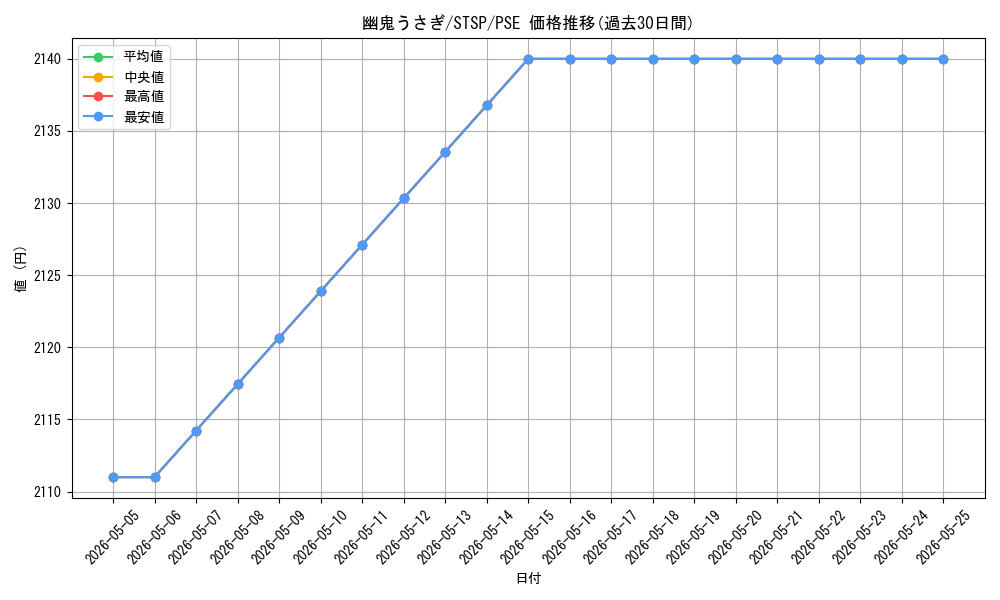 card_6698_series_1461394_rarity_8_graph