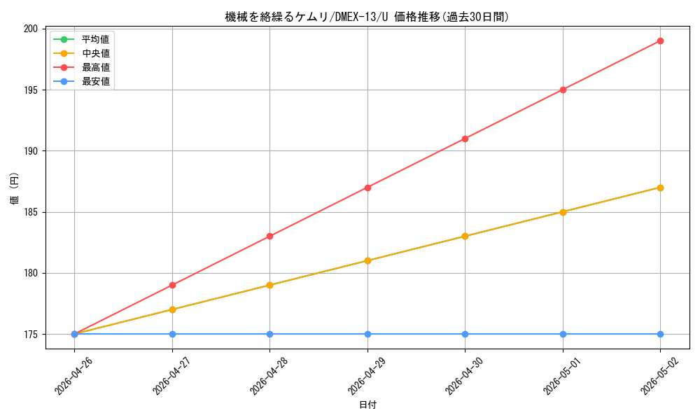 card_67240_series_65425_rarity_101855_graph