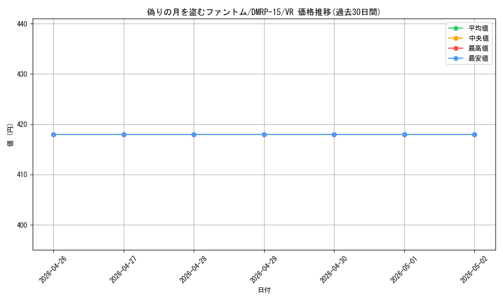 card_67293_series_65426_rarity_101809_graph