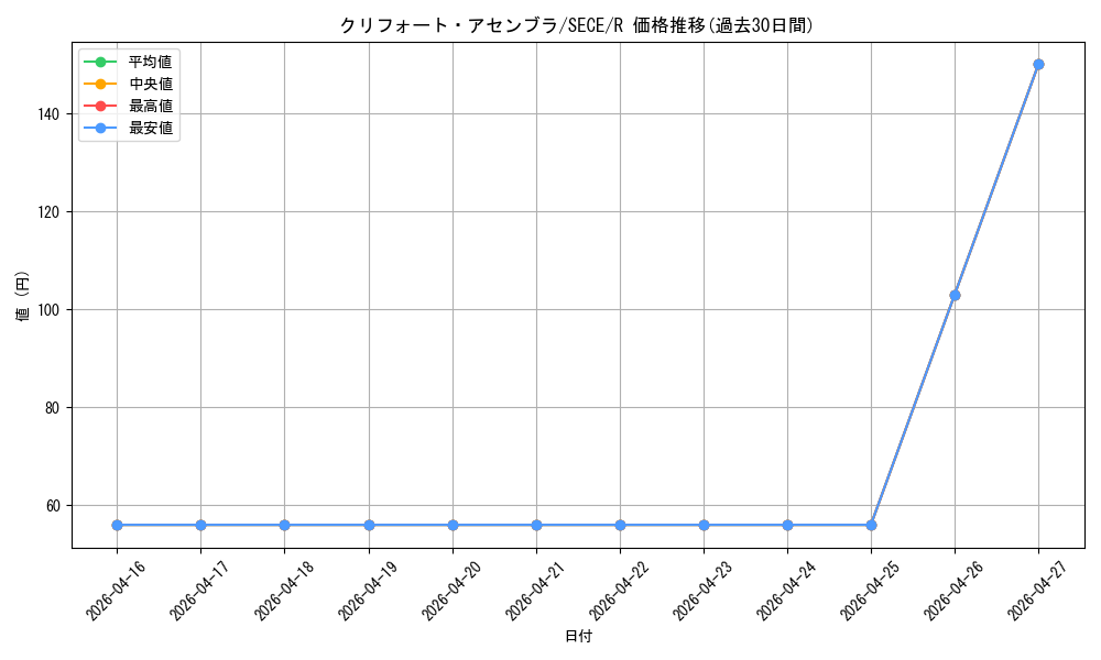card_6789_series_15644_rarity_62_graph
