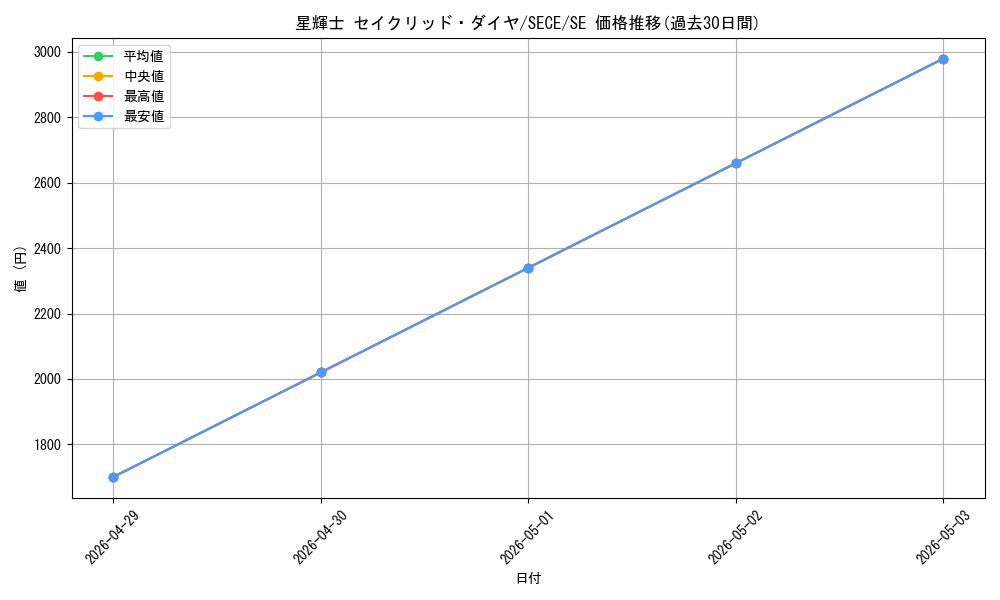 card_6807_series_15644_rarity_5_graph