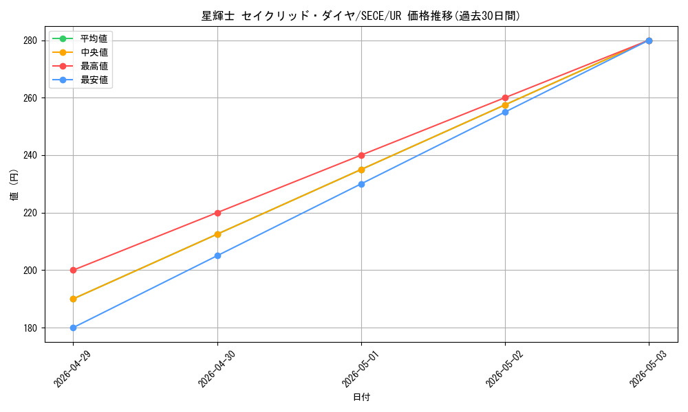 card_6807_series_15644_rarity_7_graph
