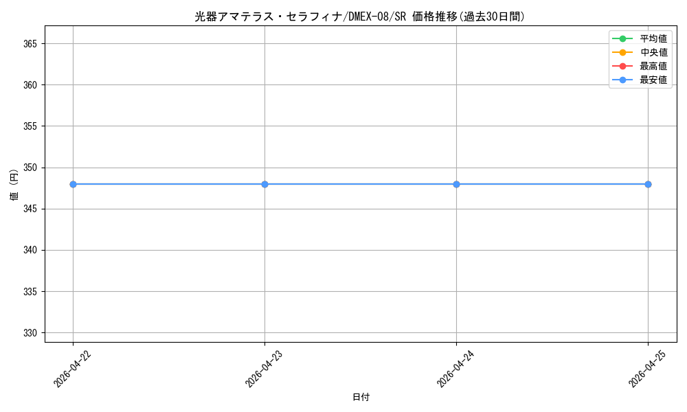 card_68137_series_65433_rarity_101779_graph