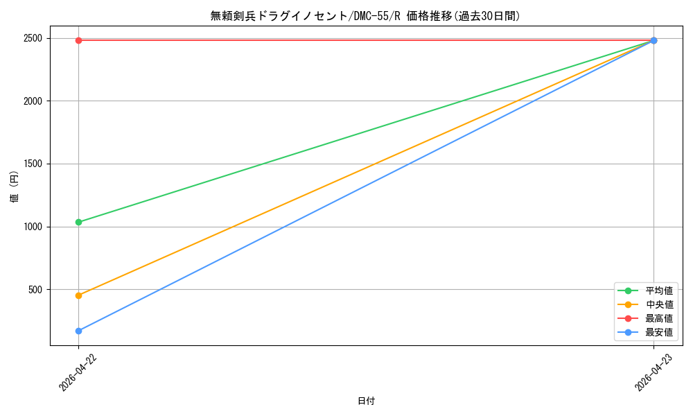 card_68174_series_65658_rarity_101829_graph
