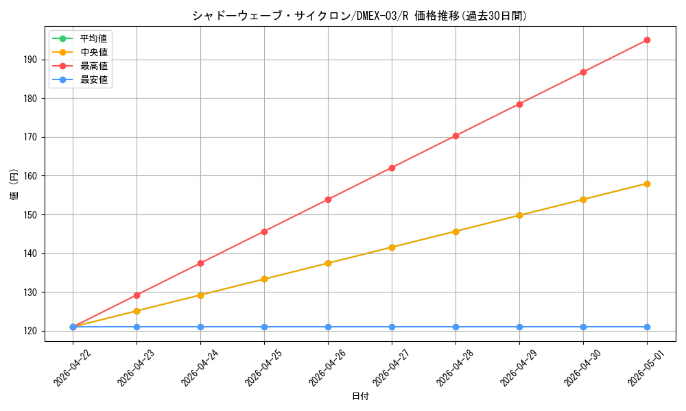 card_68183_series_65443_rarity_101829_graph