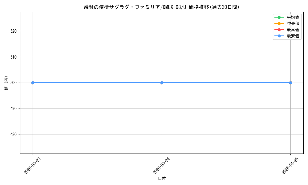 card_68203_series_65433_rarity_101855_graph