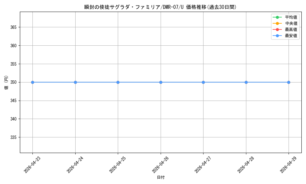 card_68203_series_65483_rarity_101855_graph